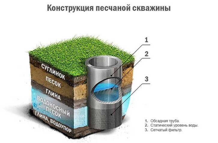 http://Скважина%20на%20песок