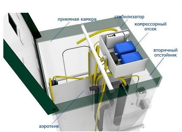 http://конструкция%20септика%20Топас