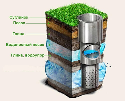 http://Водоснабжение%20под%20ключ%20из%20артезианской%20скважины