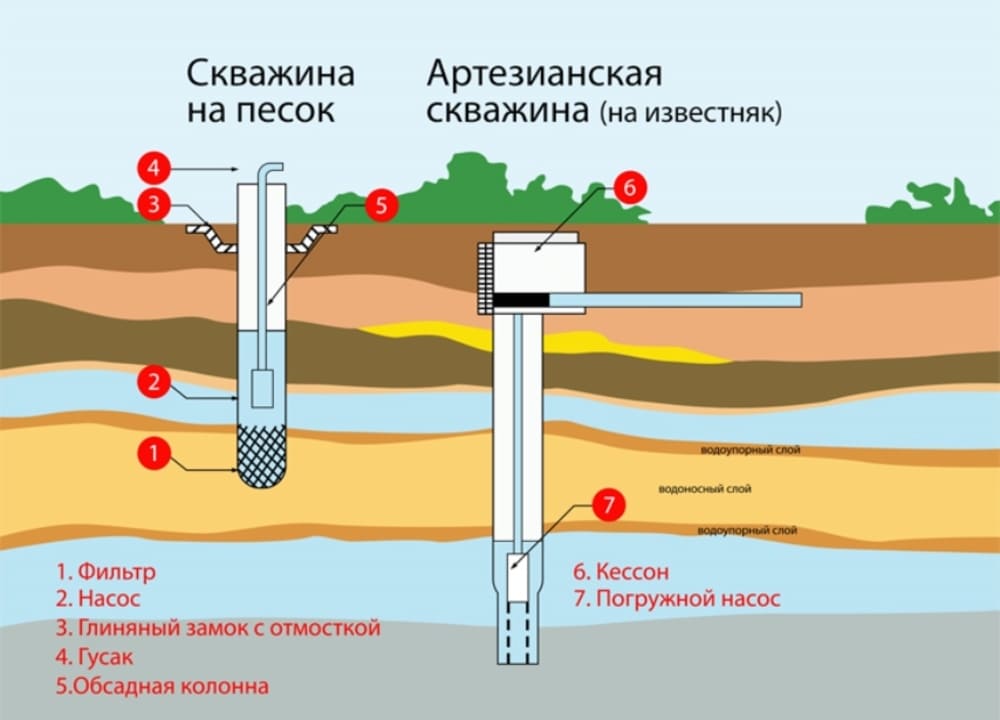 http://Скважина%20на%20известняк%20(артезианская)