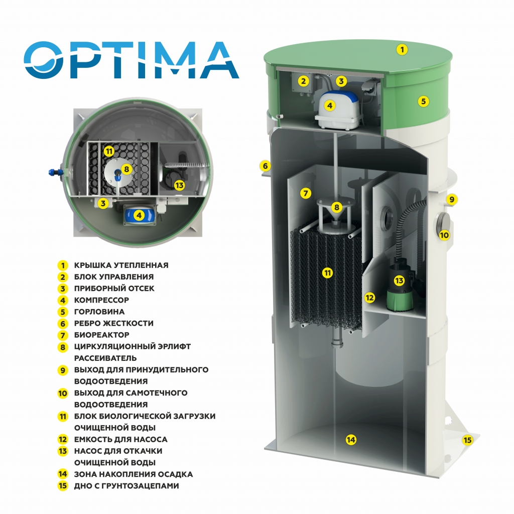 Принципиальная схема канализации optima
