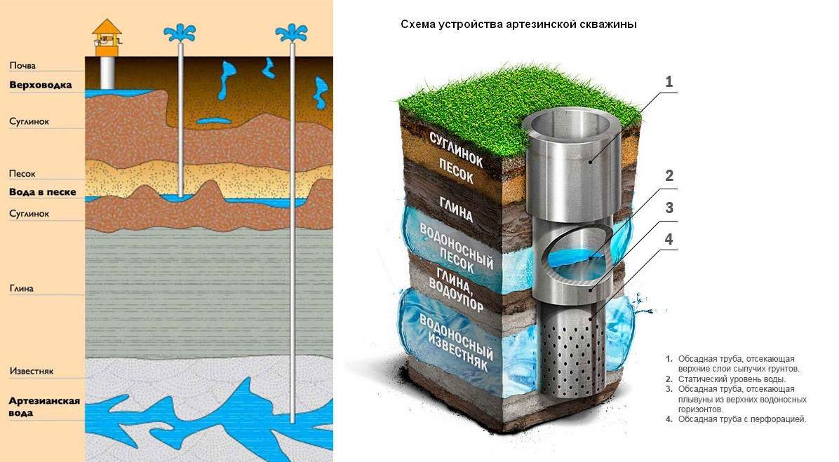 http://Круглогодичная%20скважина