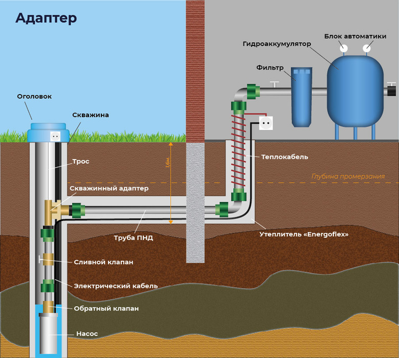 http://Недостатки%20адаптера
