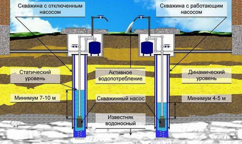 http://Скважина%20на%20известняк