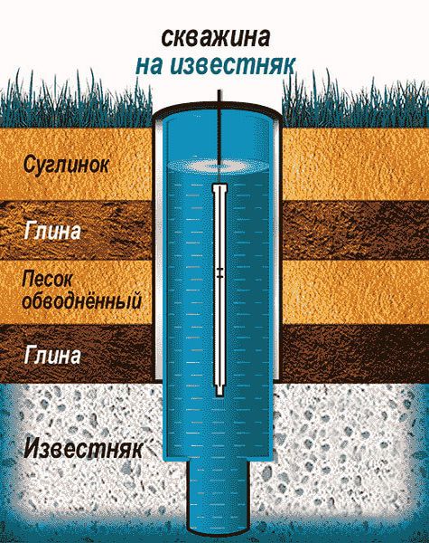 http://Скважина%20на%20известняк